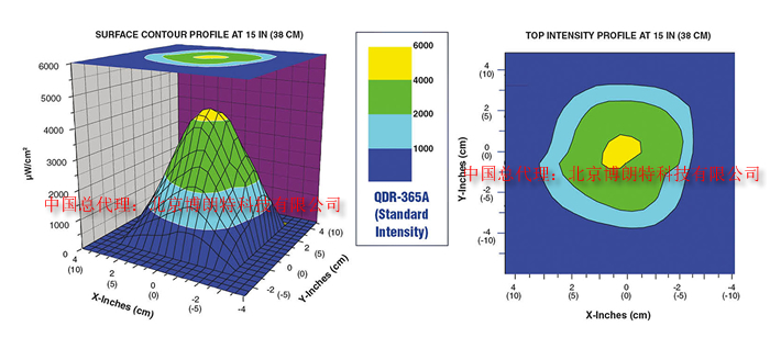 QDR-365A(bio)(zhn)(qing)