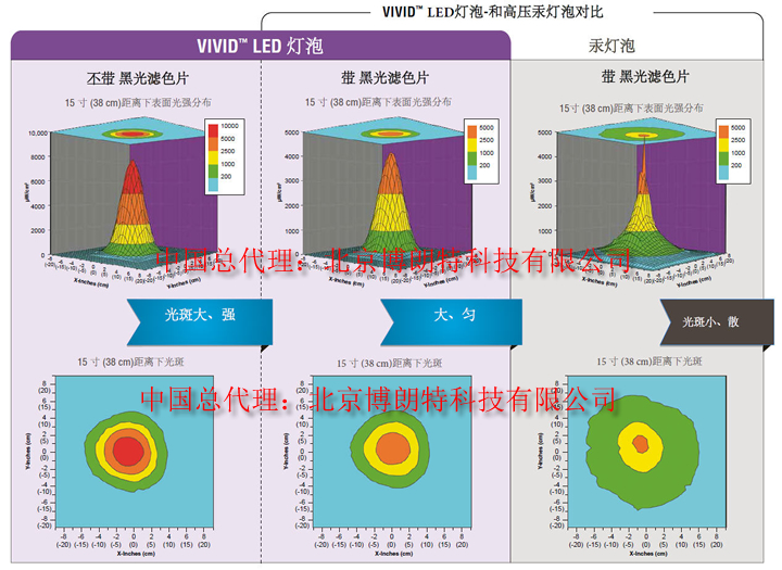 QDR-365Aߏ(qing)ݔ